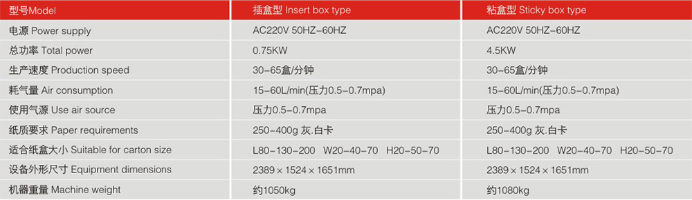  LY200-4自動裝盒機(jī)機(jī)器參數(shù)